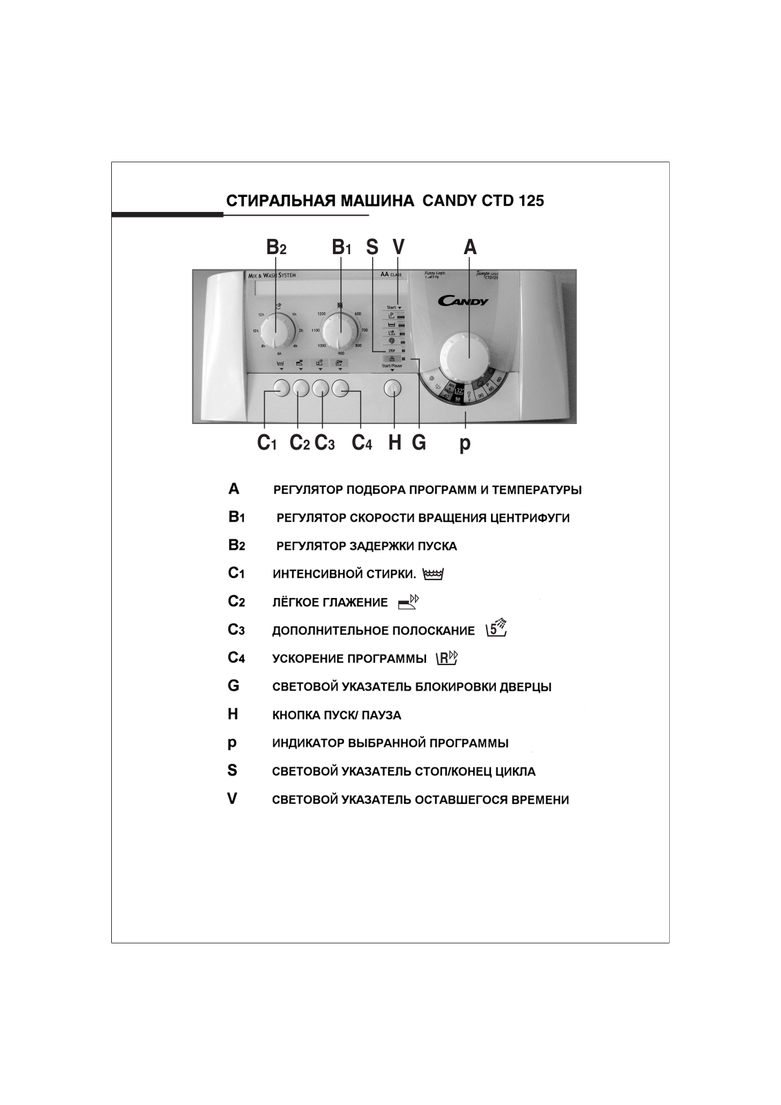 Candy CTD 125 User Manual