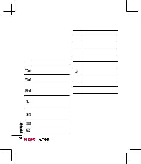 LG KV500 Users guide