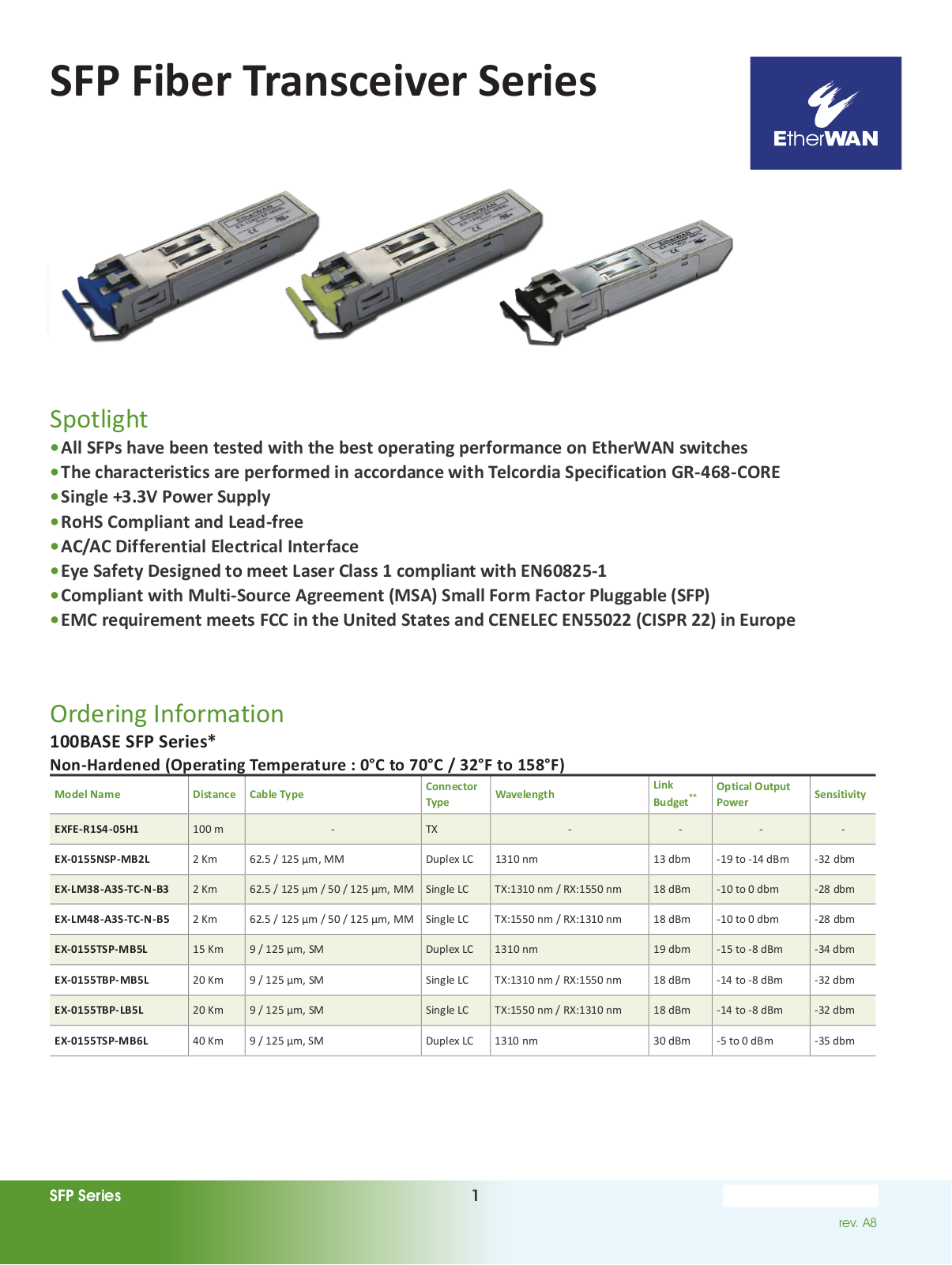 EtherWan SFP Fiber Transceiver Series Data Sheet