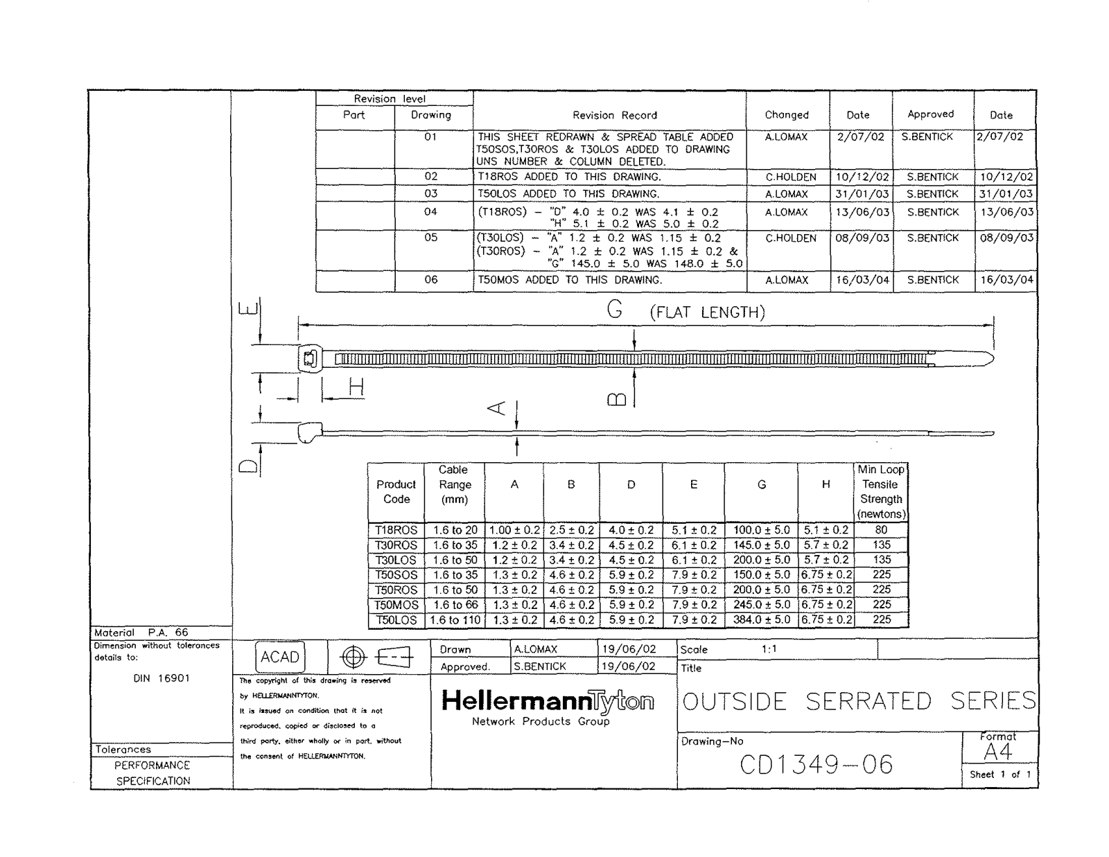 HellermannTyton OUTSIDE SERRATED SERIES Reference Drawing - ManualMachine.com
