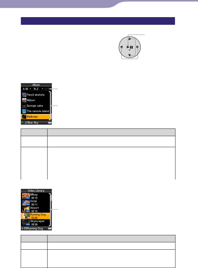 Sony NWZ-A818, NWZ-A815, NWZ-A816 User Manual