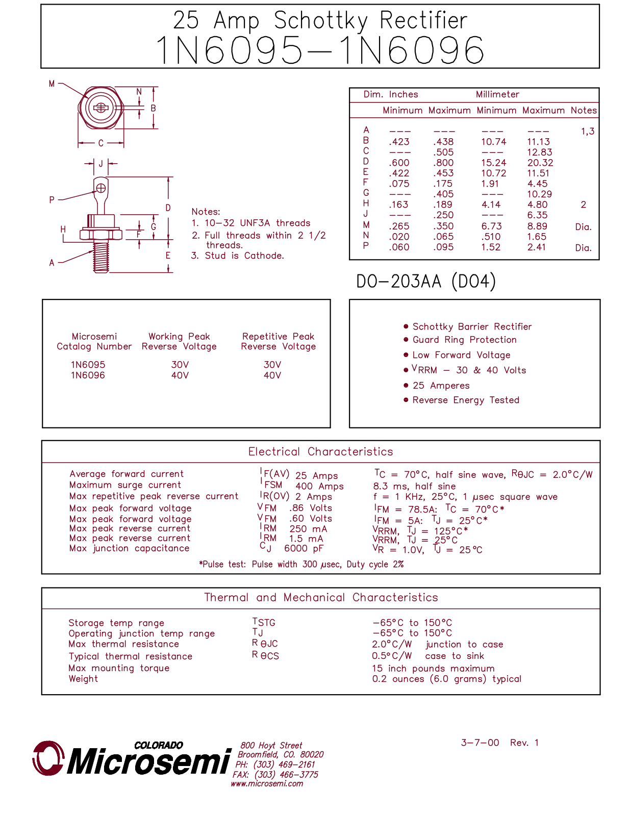 Microsemi Corporation 1N6096, 1N6095 Datasheet