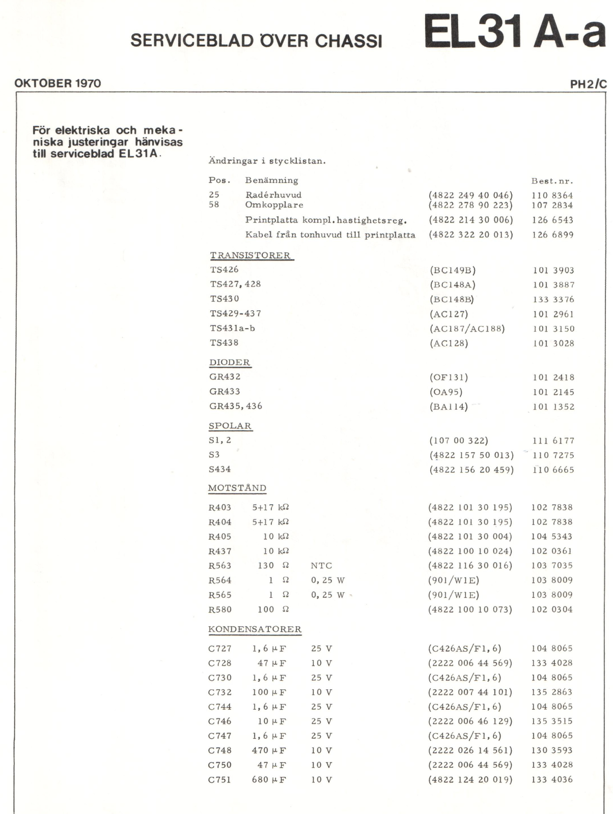 Philips EL31aa Schematic