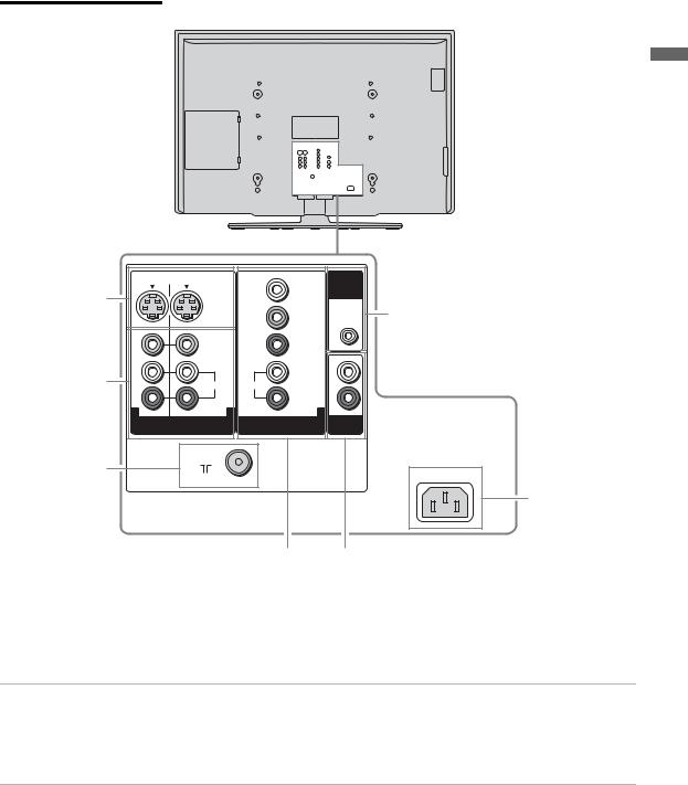 Sony KLV-S40A10 User Manual