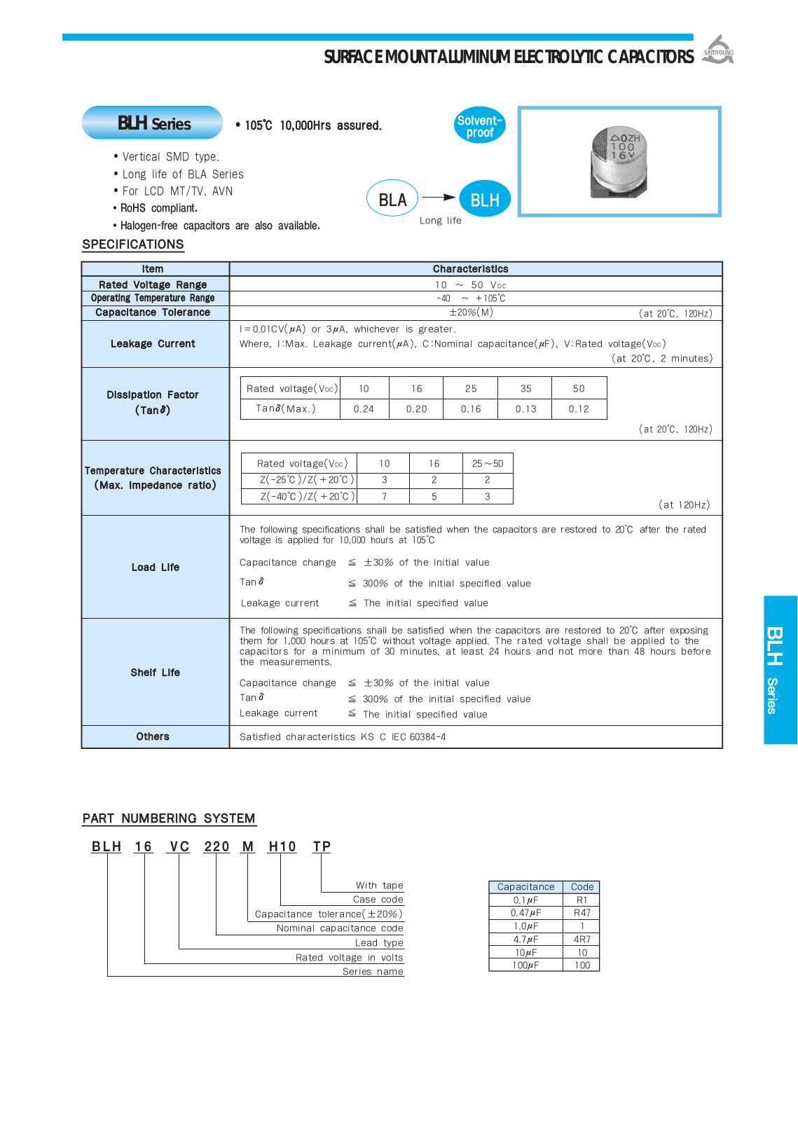 Datasheet Samyoung [smd] BLH Series Datasheet - ManualMachine.com