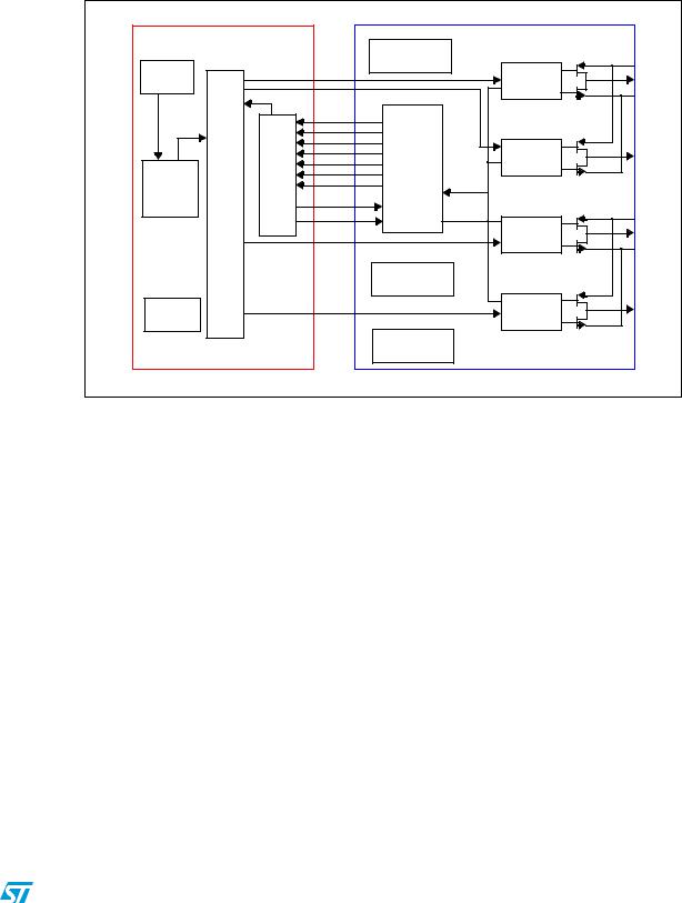 ST STA335ML User Manual