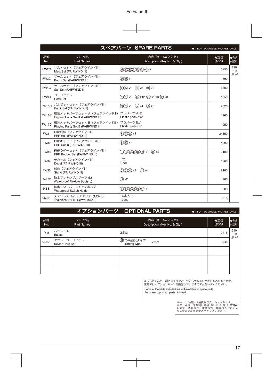 Kyosho FAIRWIND III User Manual