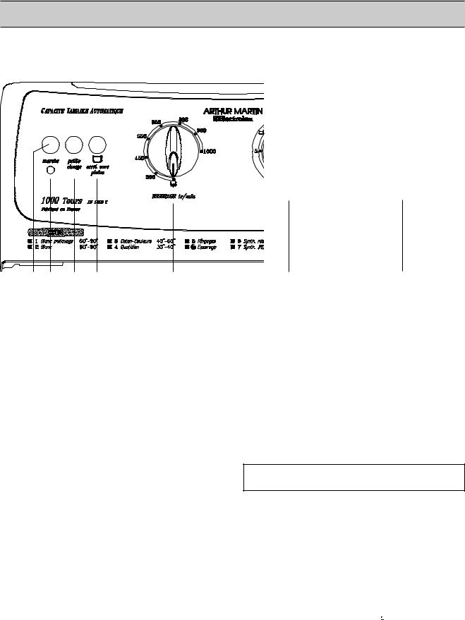 Arthur martin AW1018T User Manual