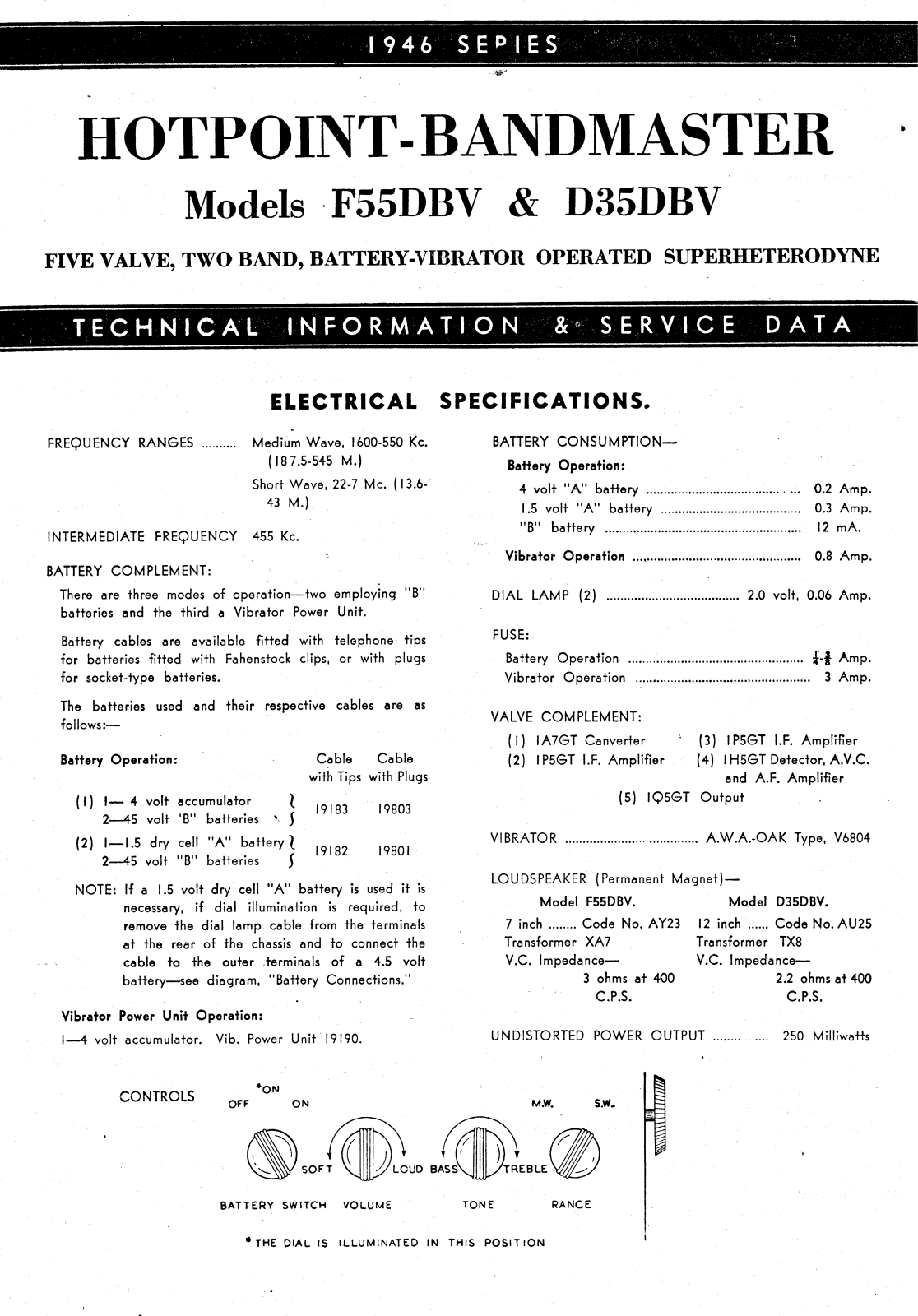 Hotpoint - Bandmaster F55DBV, D35DBV Diagram - ManualMachine.com