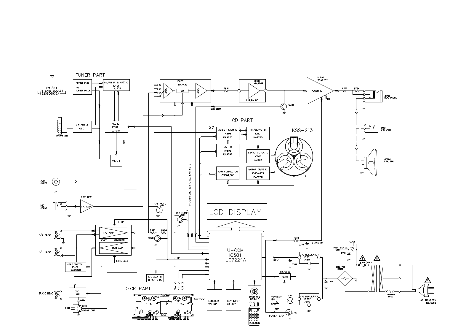 Goldstar ffh-200, ffh-m200ax block diagram