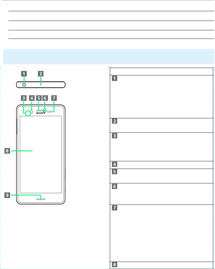 Sony PM0942 User Guide