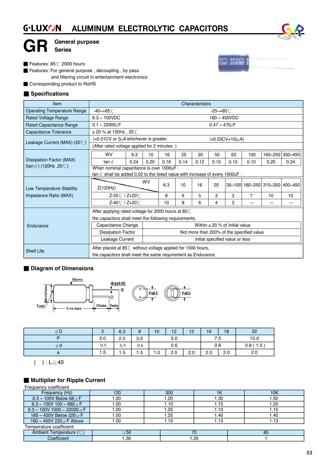 Datasheet 3 Datasheet - ManualMachine.com