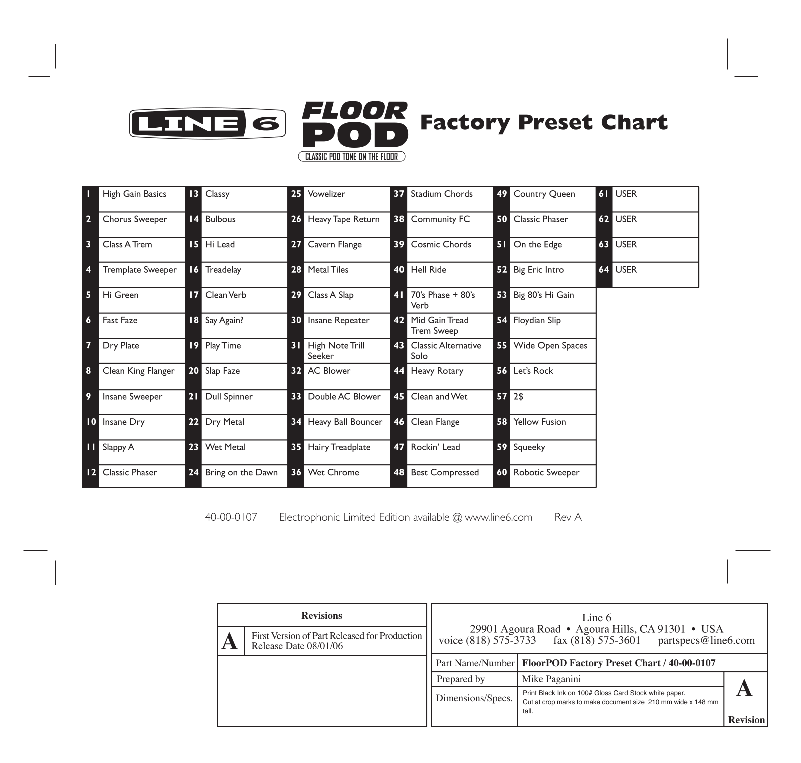 Line 6 Floor POD User's Manual