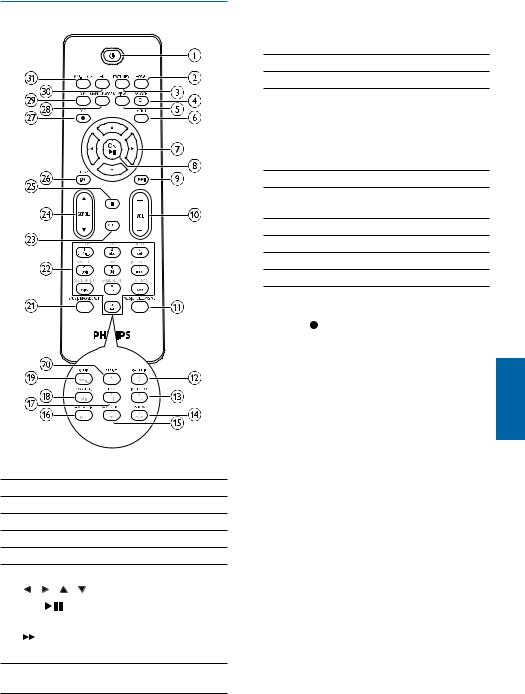 Philips MCi500H/05, MCi500H/12 User Manual