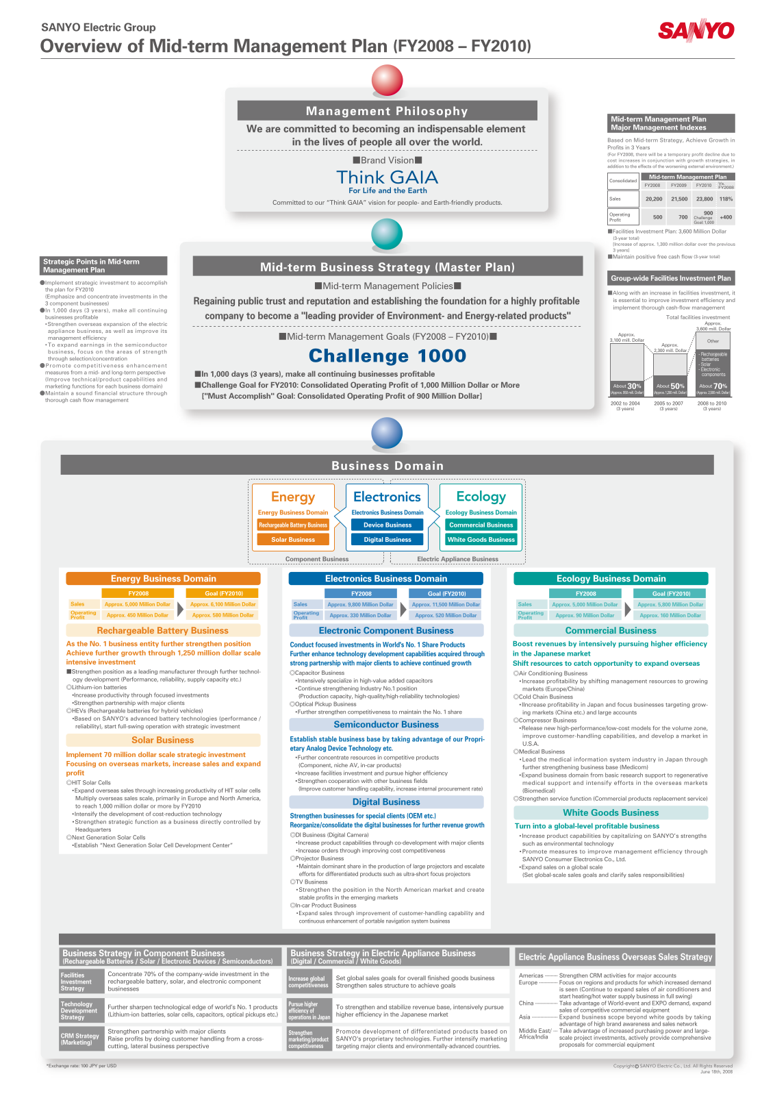 Sanyo FY2010 OVERVIEW, FY2008 OVERVIEW User Manual