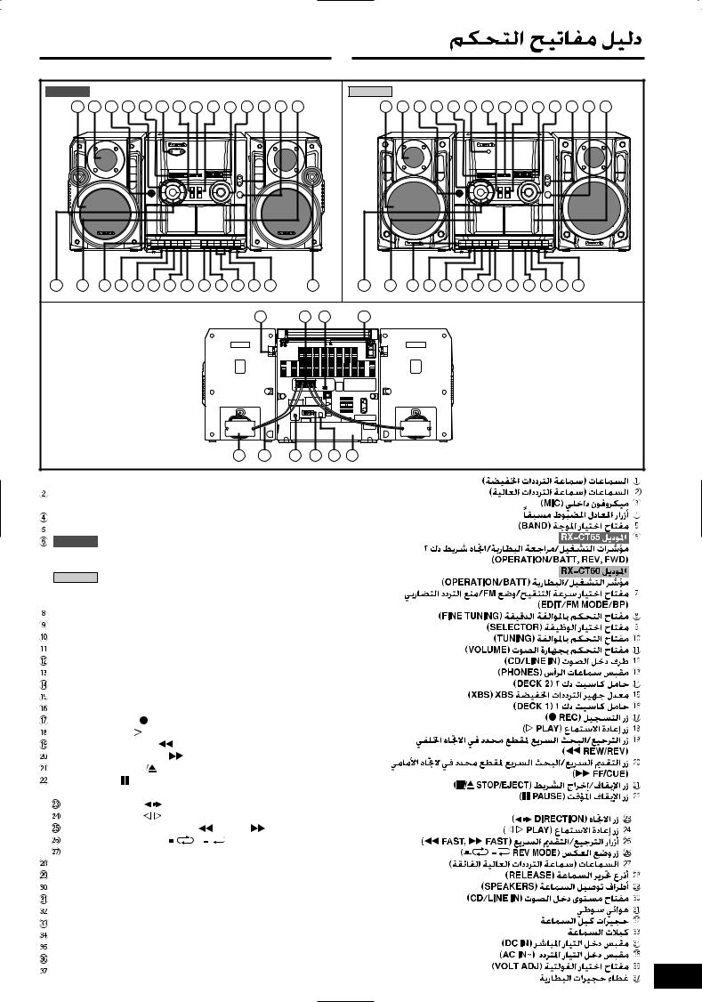 Panasonic RX-CT60, RX-CT65 User Manual
