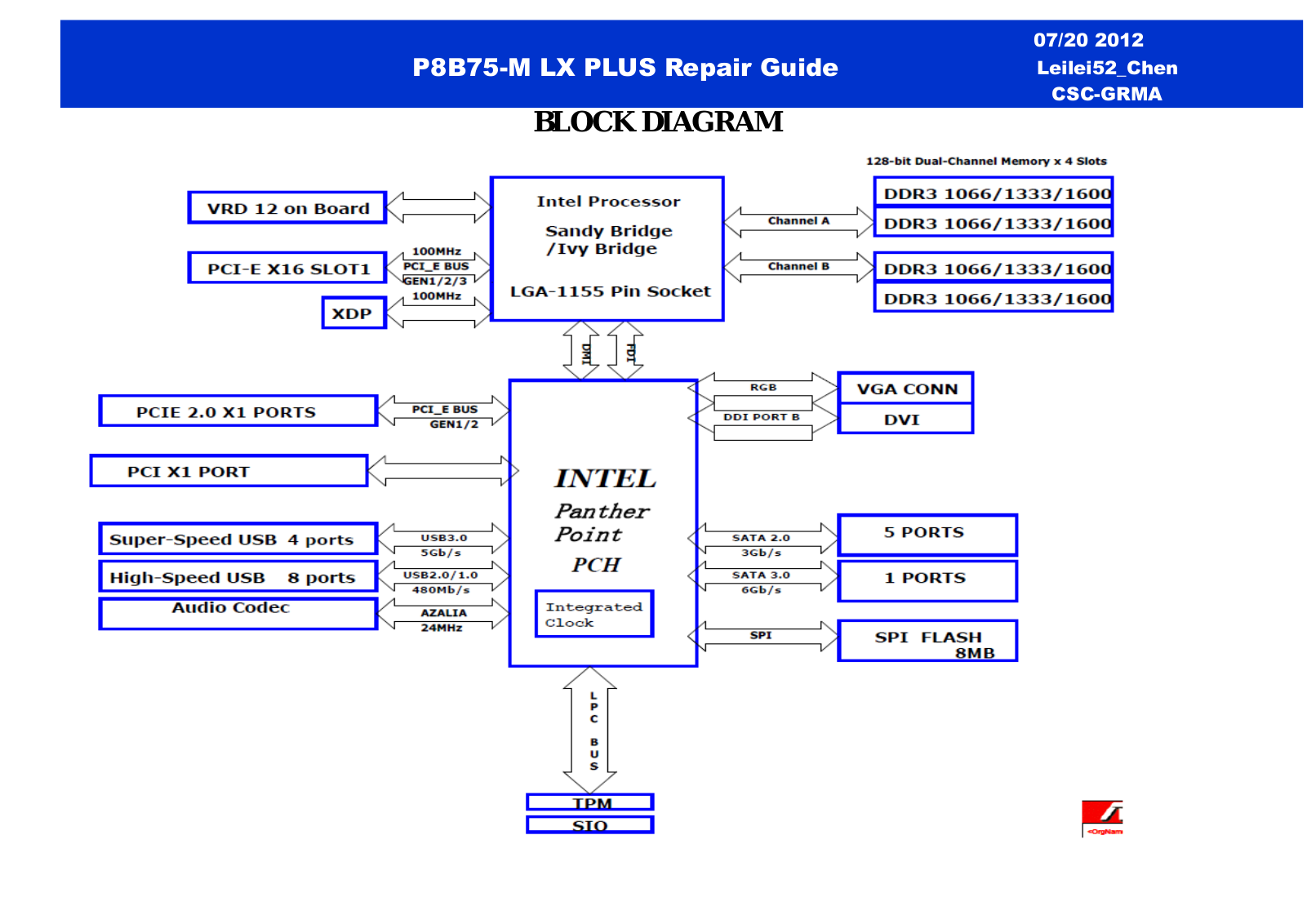 Asus P8B75-M LX PLUS Repair Guide