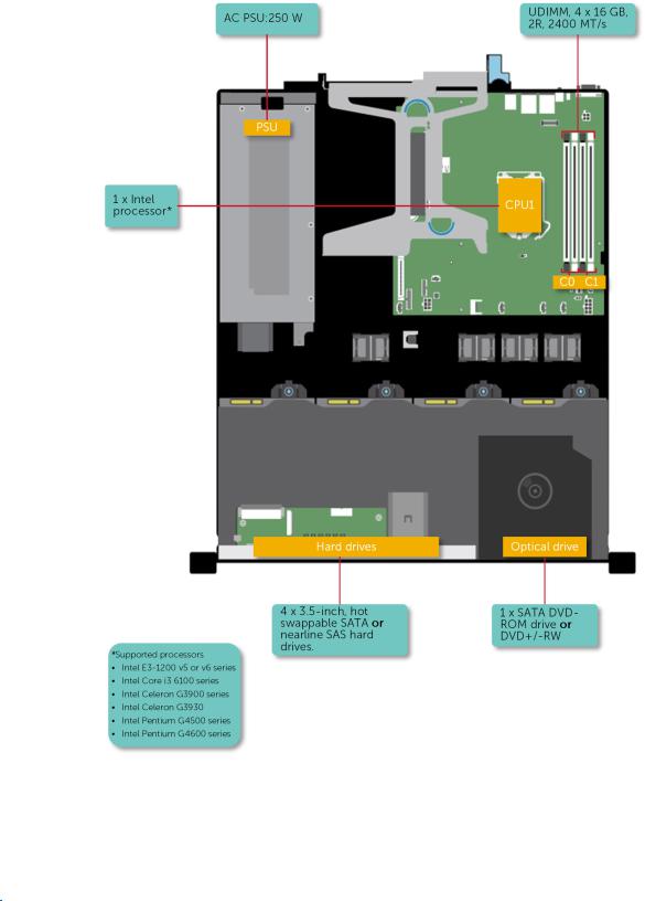 Dell PowerEdge R230 User Manual