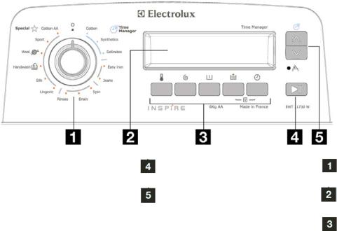 AEG EWT11730W User Manual