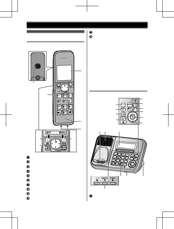 Panasonic 96NKX TG6841, 96NKX TGA680 Users Manual