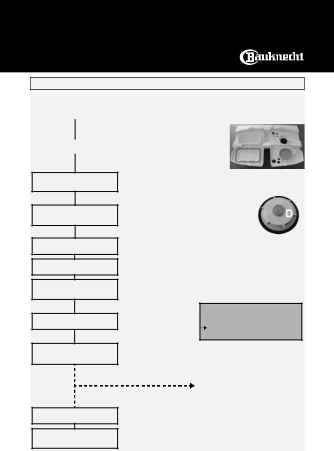 Whirlpool GSX 7586/1 PROGRAM CHART