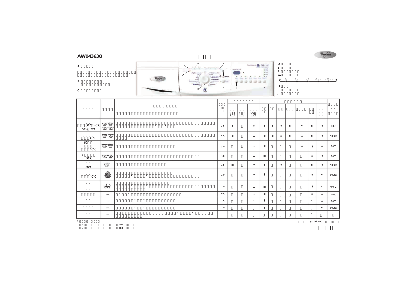 Whirlpool AW043638 User Manual