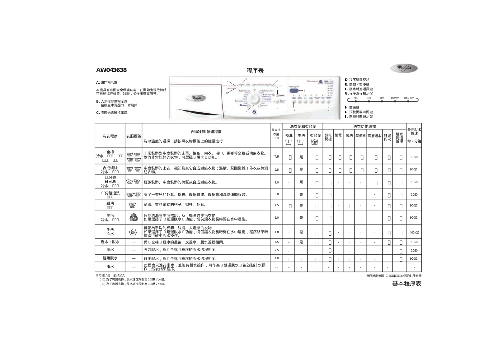 Whirlpool AW043638 User Manual