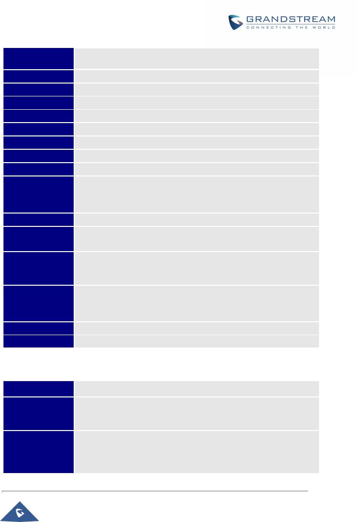 Grandstream GWN76XX User Manual