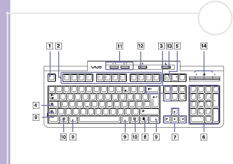 Sony PCV-RS123, PCV-RS144, PCV-RS114, PCV-RS122, PCV-RS116 User Manual