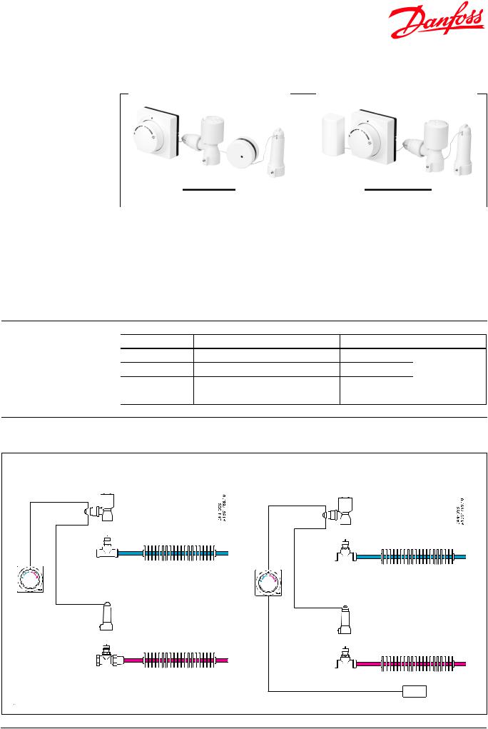 Danfoss FED-IF, FED-FF Data sheet