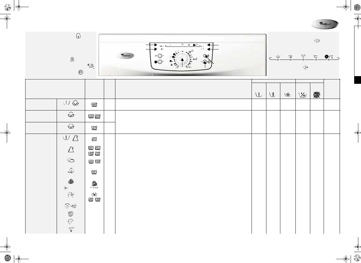 Whirlpool AWO/D 6080 PROGRAM CHART