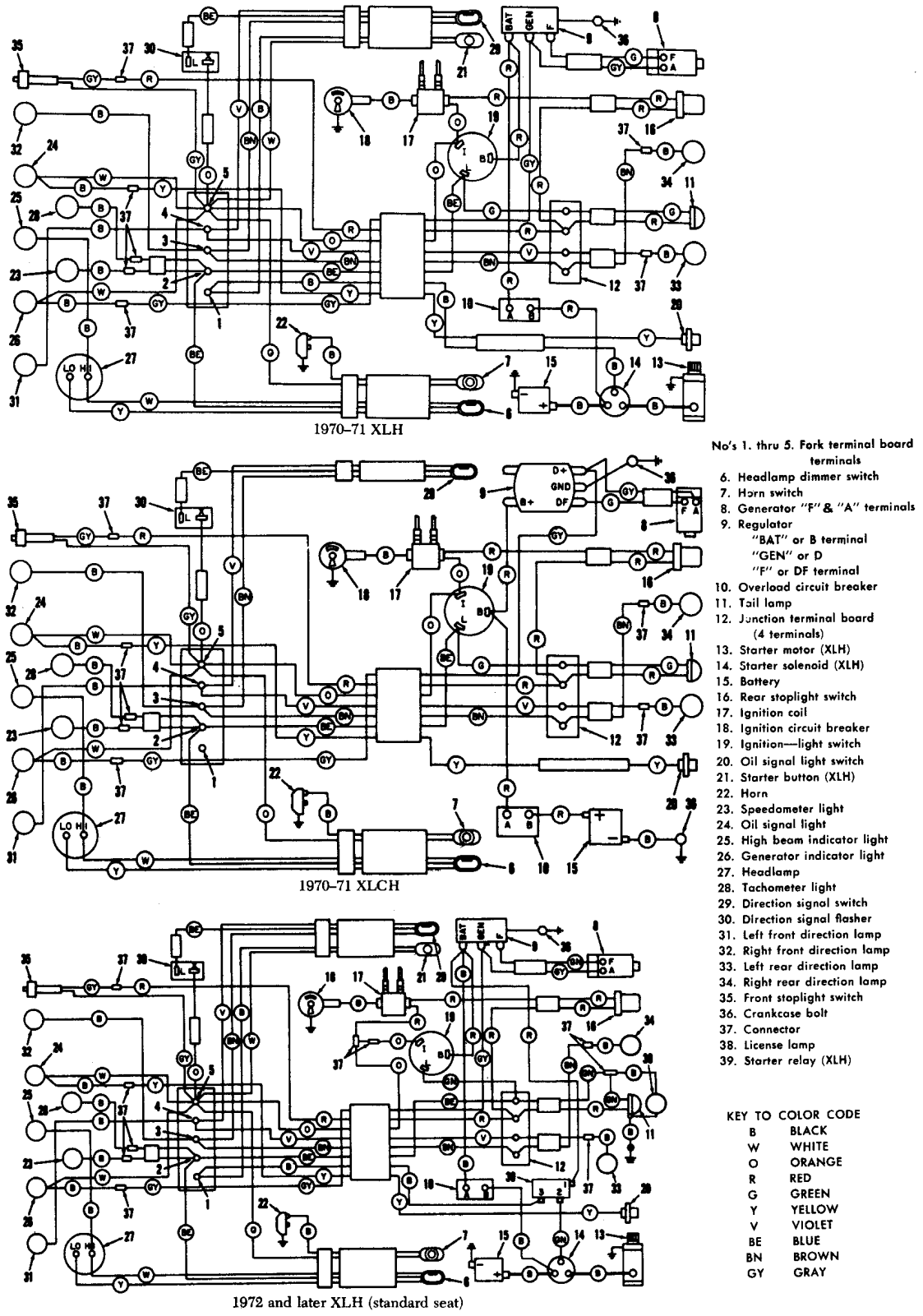 Harley Davidson HLX 1970 1971, XLCH 1970 1971 schematic