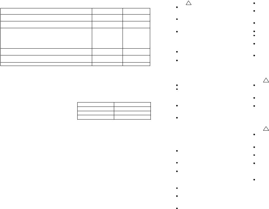 AEG ERB19000W User Manual