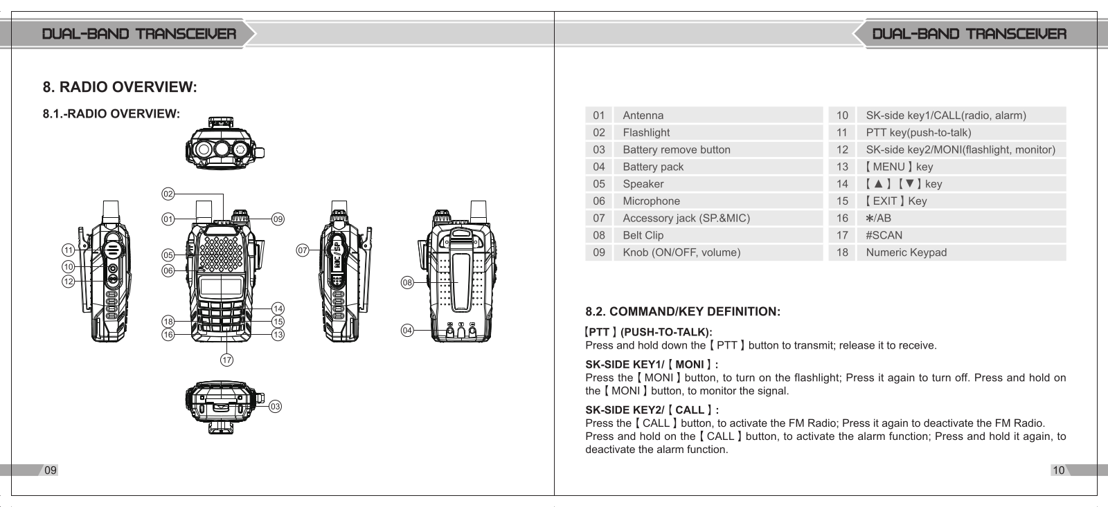 PO FUNG ELECTRONIC UV6R User Manual