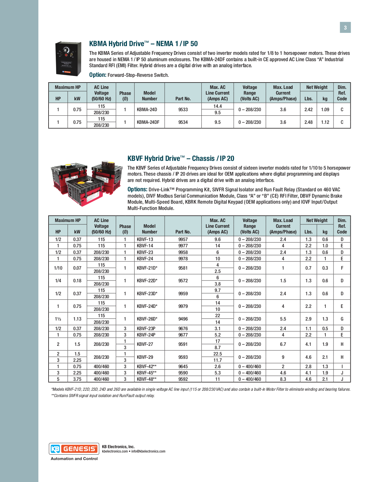 KB Electronics KBVF Selection Guide