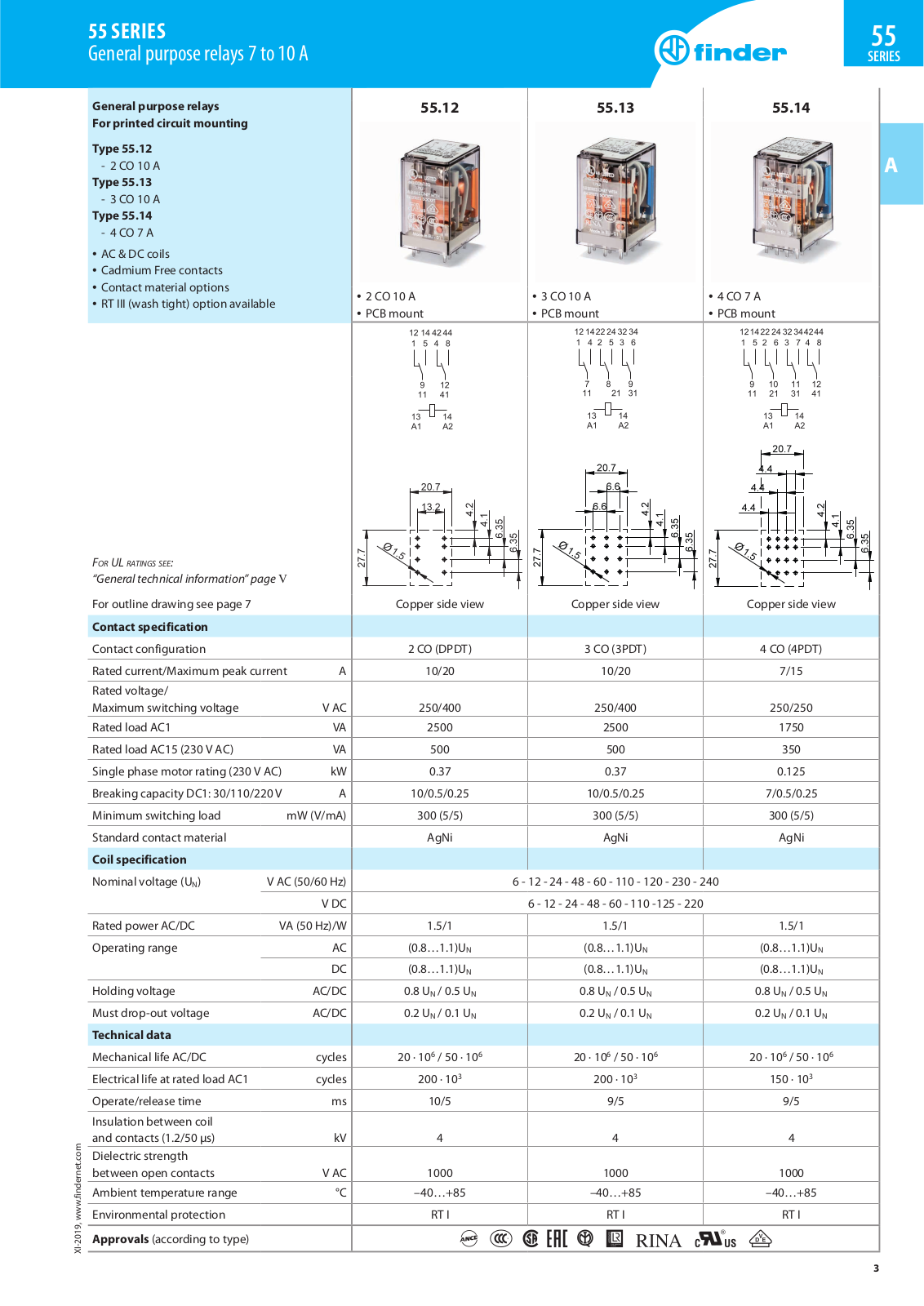 FINDER 55.12.8.230.0000, 55.12.8.048.0000, 55.12.8.024.0000, 55.12.8.012.0000 Specification - ManualMachine.com