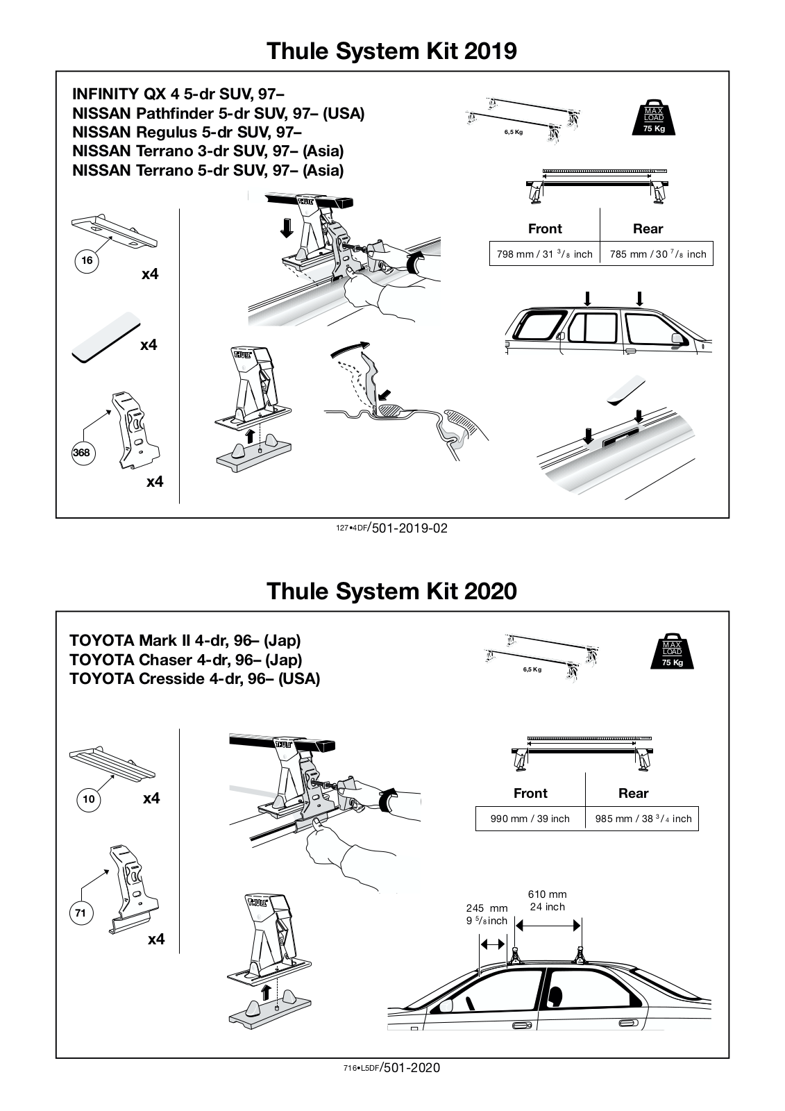 Thule Kit 2019, Kit 2020 User Manual