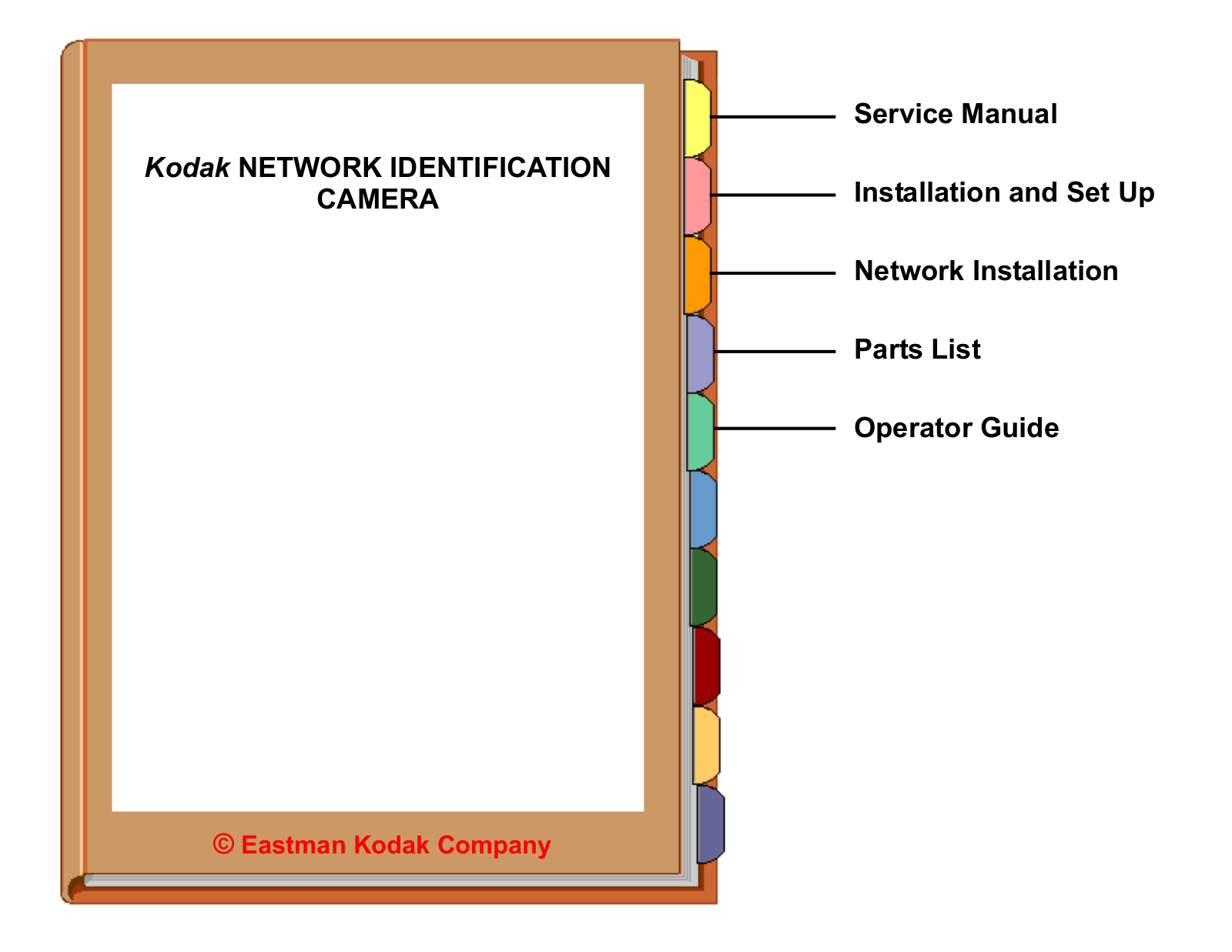 Kodak Network Identification Camera Service Manual