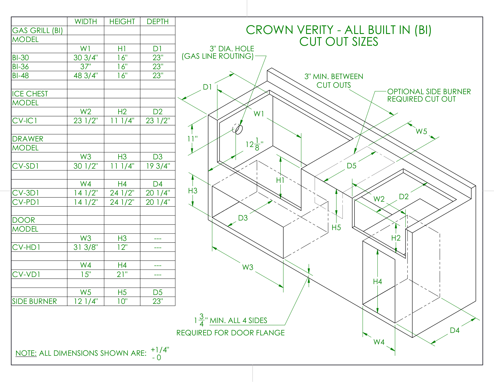 Crown Verity BI-30, BI-36, BI-48, CV-IC1, CV-SD1 CUT OUT SIZES