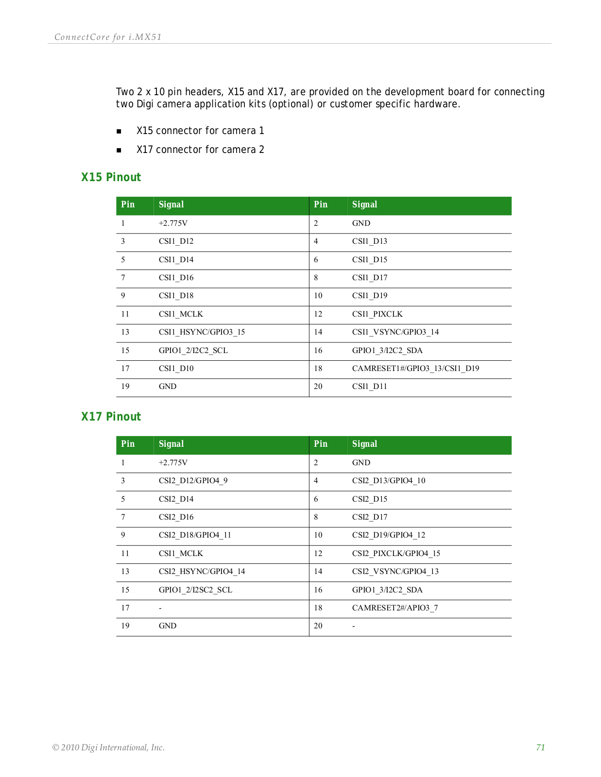 Digi 50M1699 User Manual