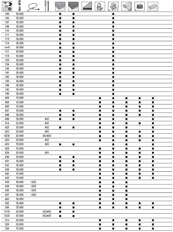 Dremel 200-5 User guide