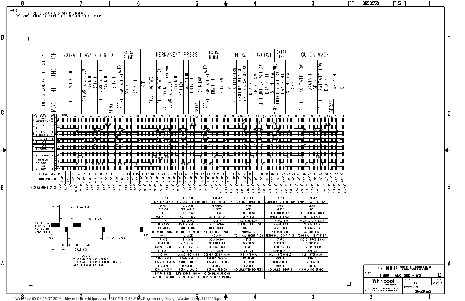 Whirlpool 8TLSQ8533LT0 Parts Diagram