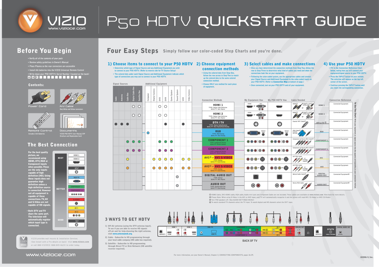 VIZIO P50HDTV Quick Start Guide