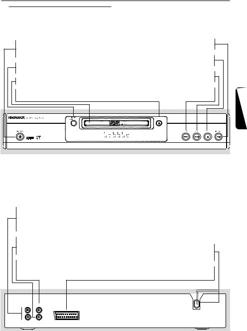 Magnavox MDV420 User Manual