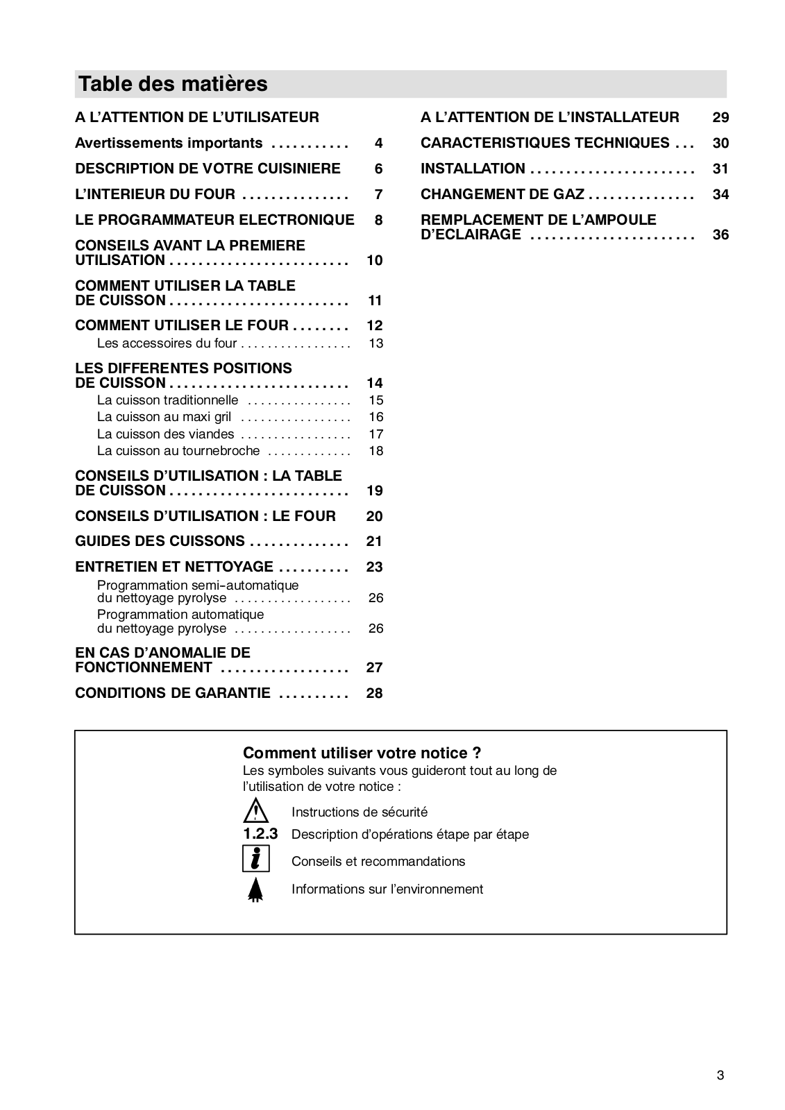 Faure CZP6984W1 User Manual