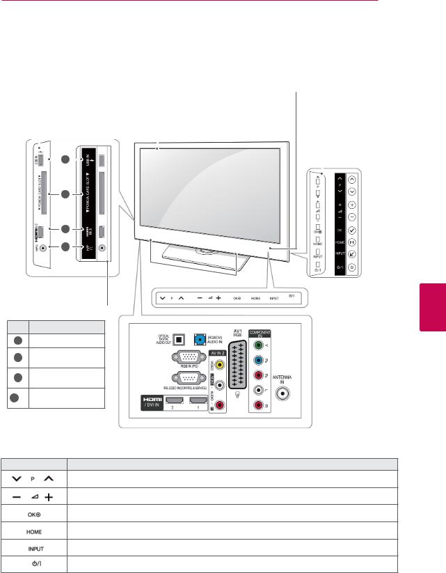 Lg 32LV3550, 32LV2500, 32LV3400 User Manual