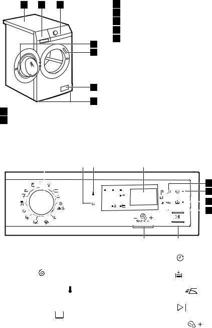 ELECTROLUX EWF1483EDW User Manual