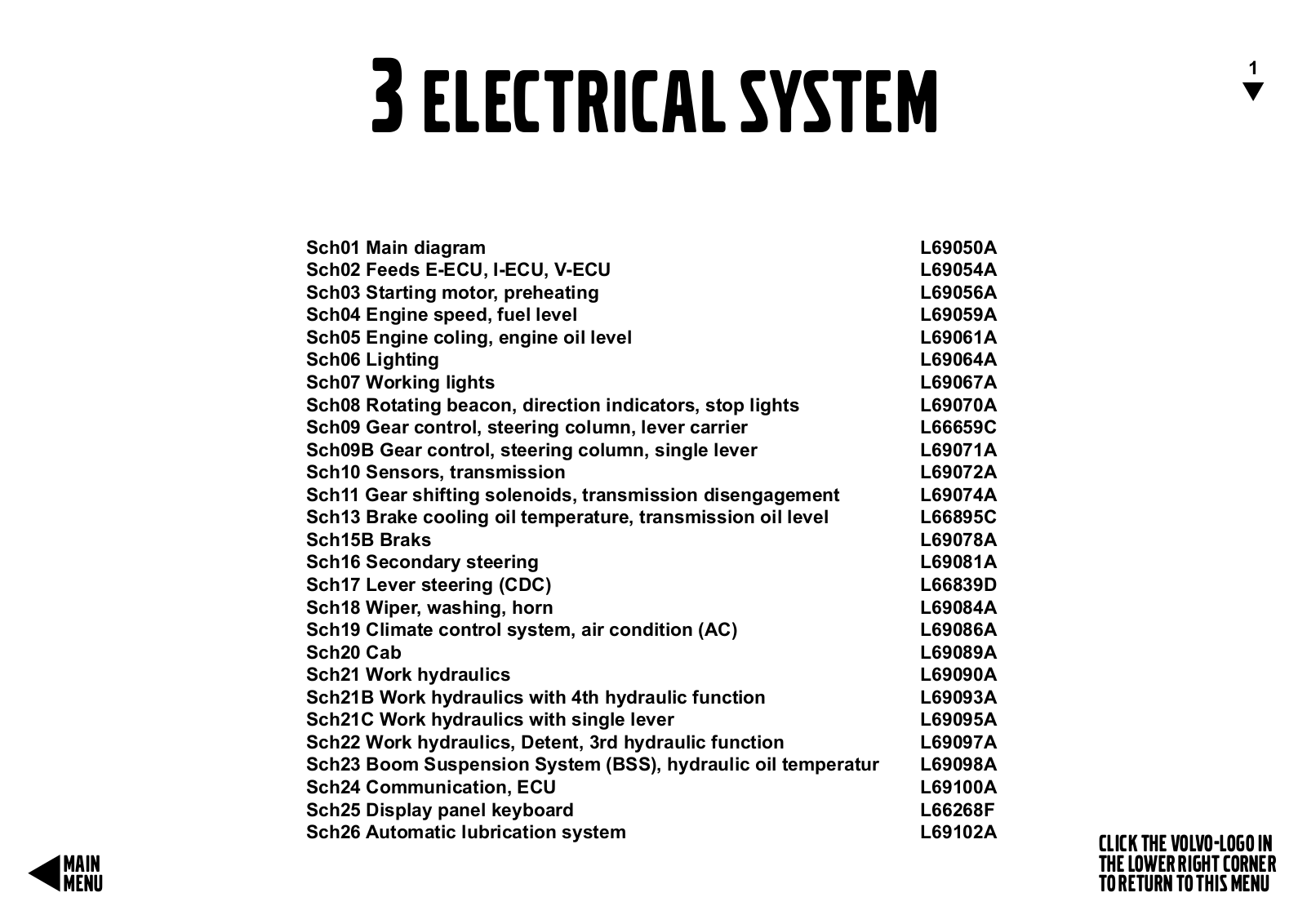 Volvo L120E Schematic