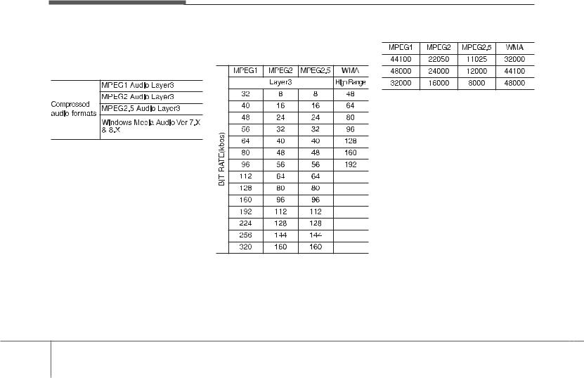 HYUNDAI MOBIS ACBC0G4EE, ACBB0G3AN User Manual