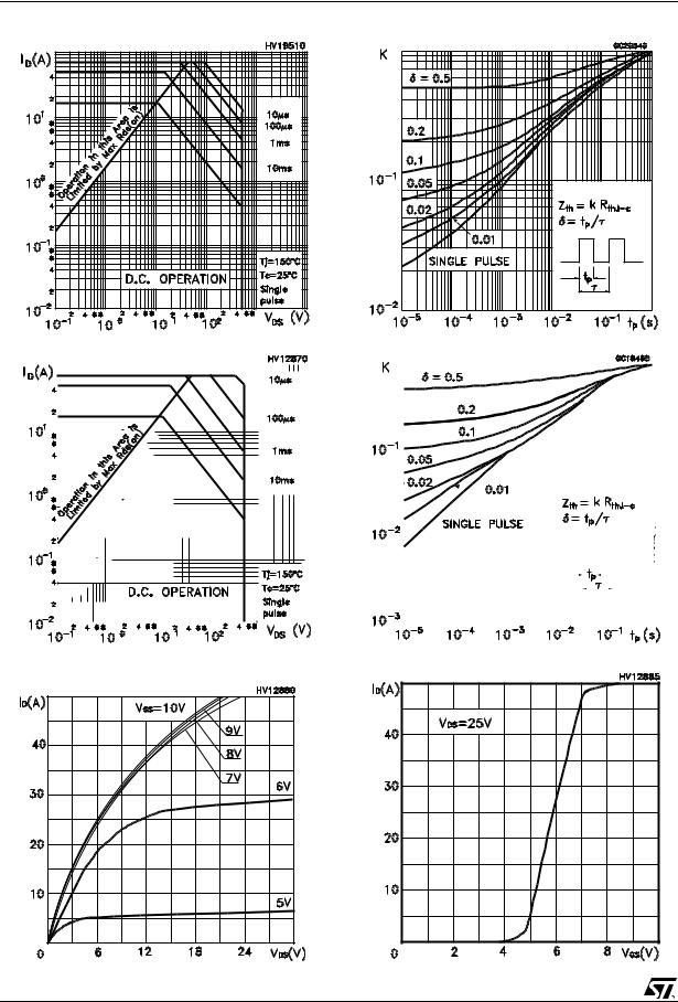 ST STB20NK50Z, STB20NK50Z-S, STP20NK50Z, STW20NK50Z User Manual